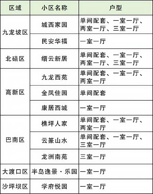 重庆公租房信息网查询系统