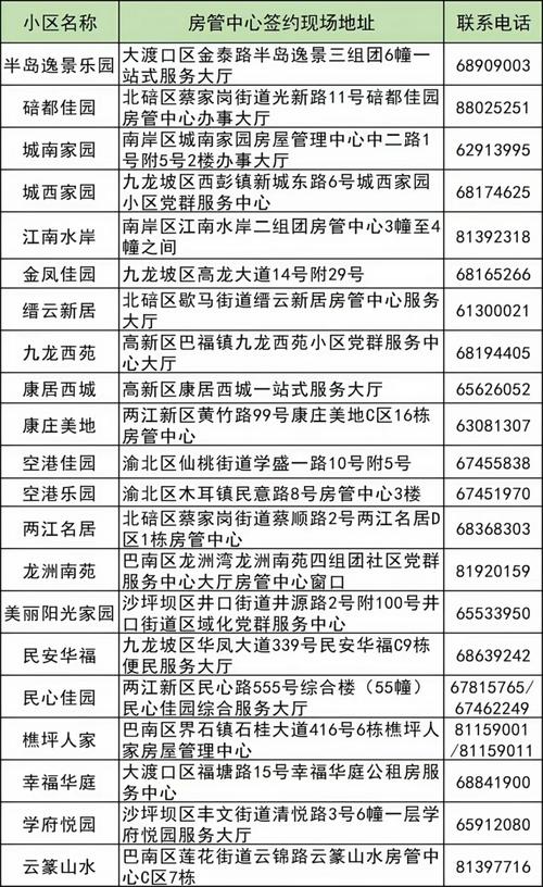 重庆公租房信息网查询系统