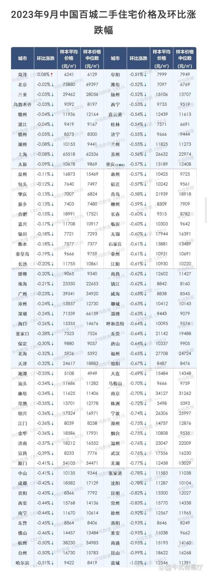 吴家山海景花园c区二手房价格走势