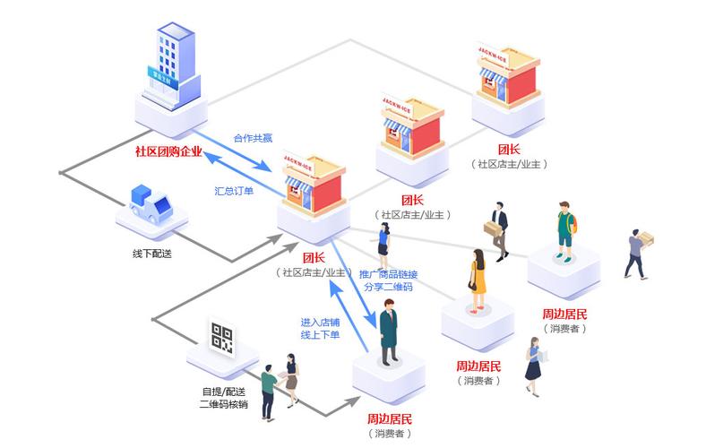 020社区平台运营模式