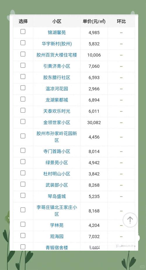 青岛胶州市东路PS小区二手房价格