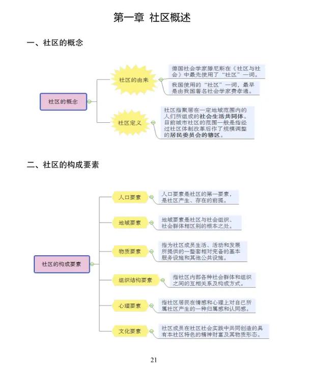 打造社区 商圈工作模式