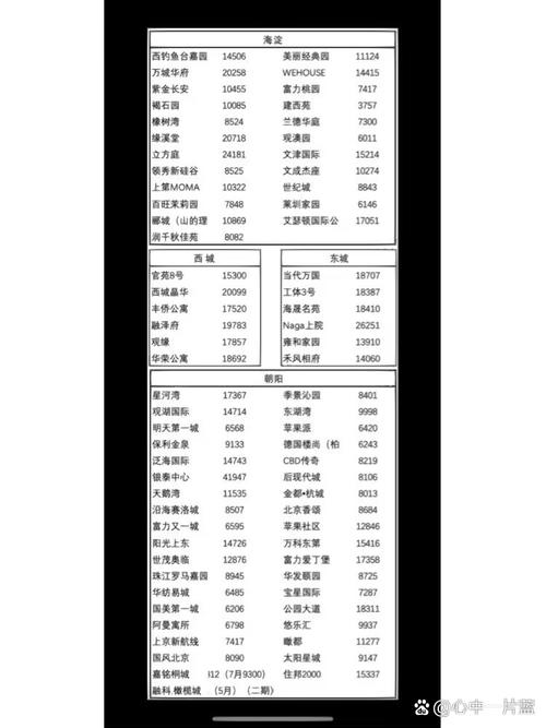 quot 北京70年代二手房价格