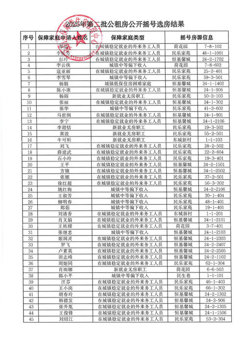 钦州2025公租房信息网