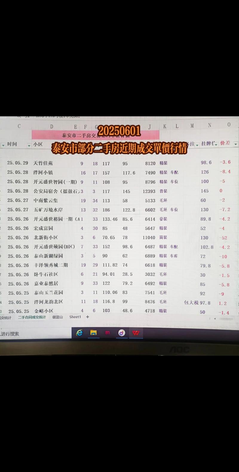 泰安市高新区龙泉D区二手房价格