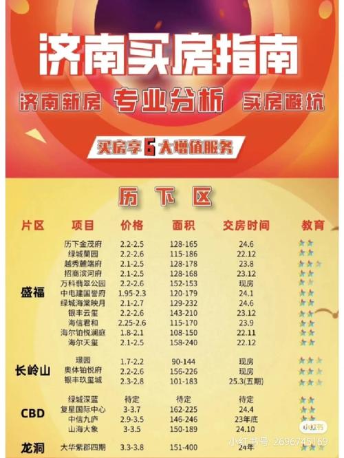 济南市阳光100k区二手房价格