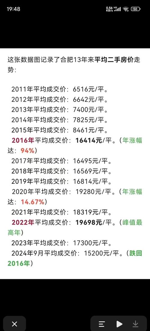 合肥9o1医院旁边的二手房价格