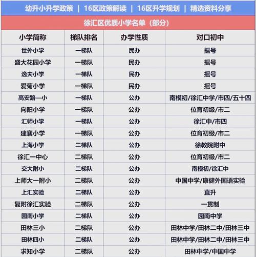 134学区包括什么社区