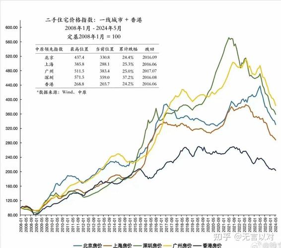 芜湖市劳动新村二手房价格走势图