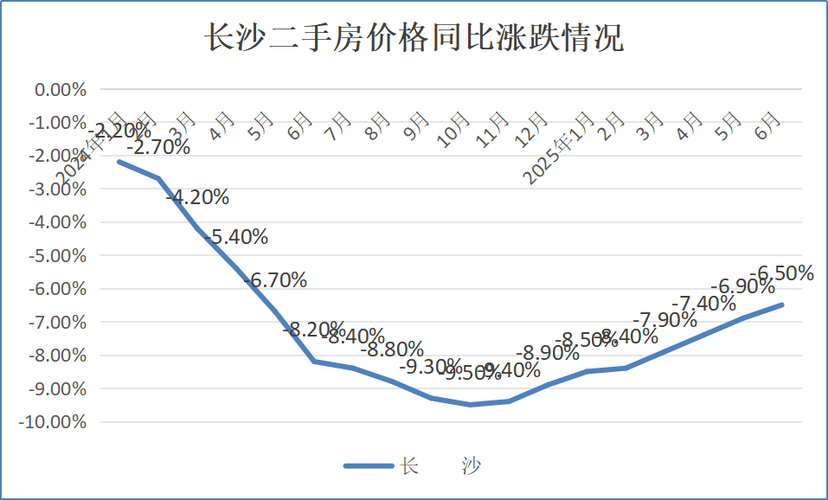 芜湖市劳动新村二手房价格走势图