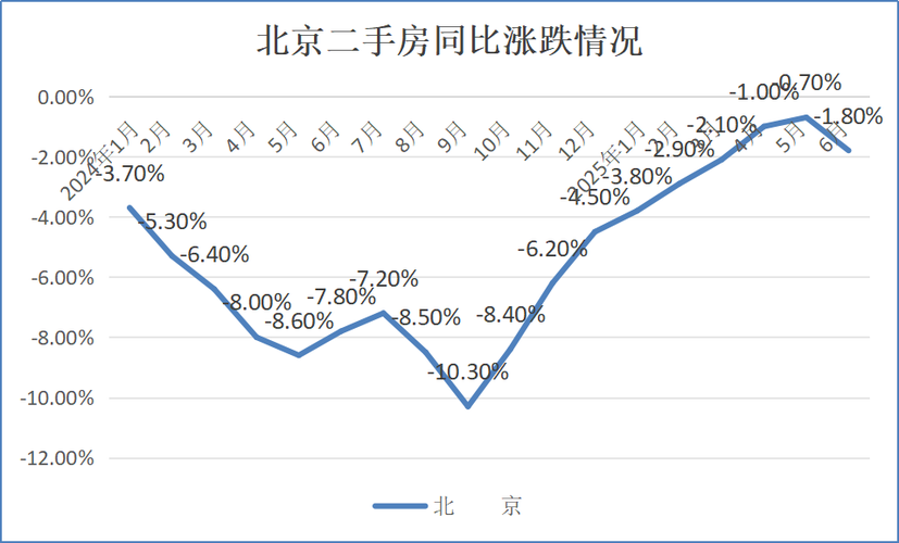 芜湖市劳动新村二手房价格走势图
