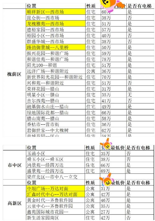 济南市阳光100G区二手房价格