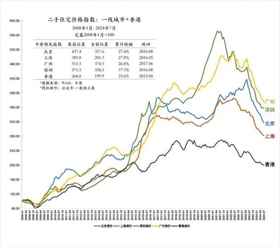 华大天朗国际b区二手房价格走势