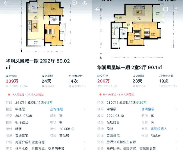 AA九众地产深业华府二手房价格