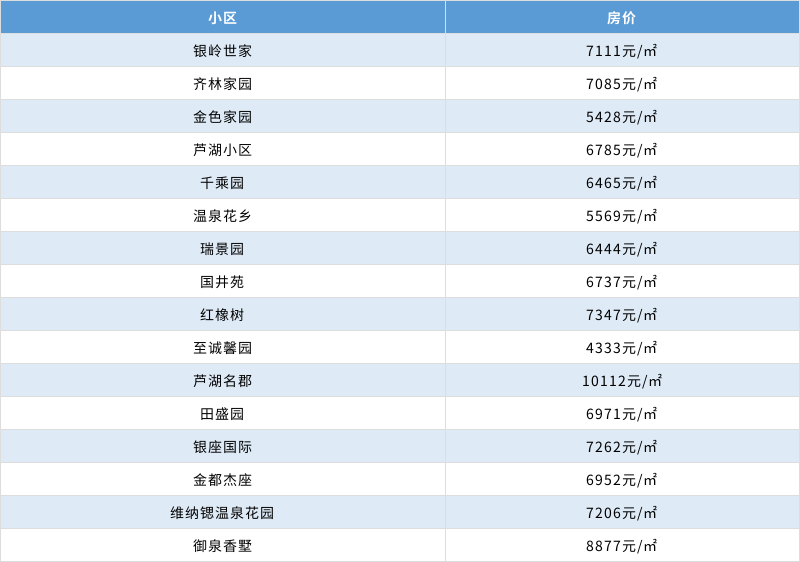 2O20淄博二手房价格最新走势