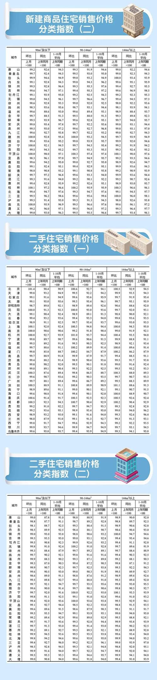 2O20淄博二手房价格最新走势
