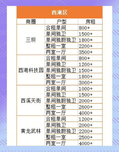2025年杭州租房信息