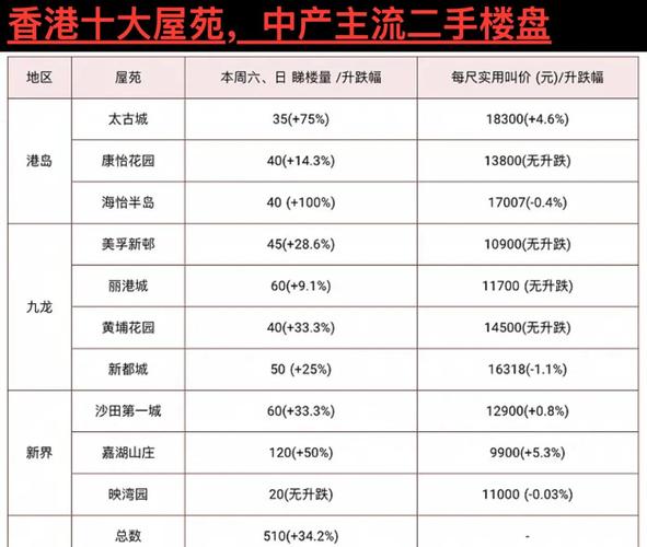 中港ccpark1期二手房价格