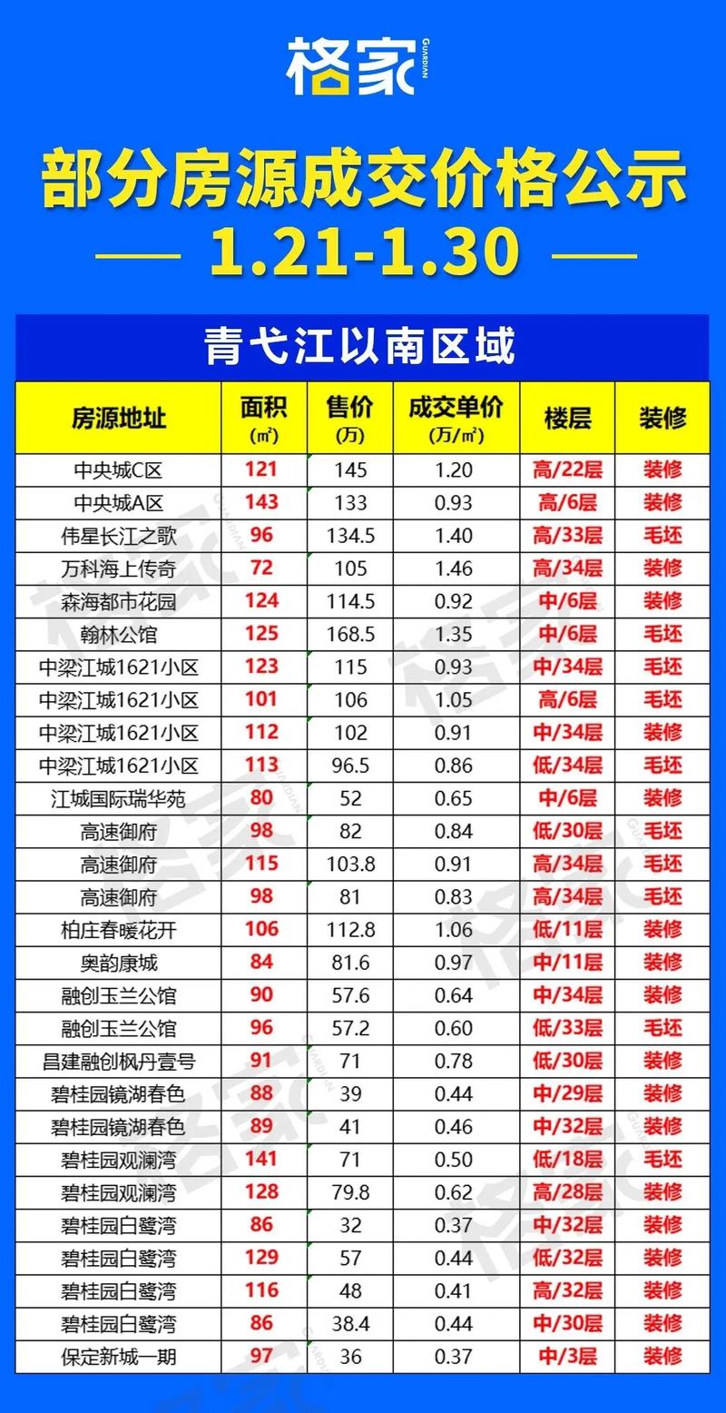 芜湖市城市之光E区二手房价格