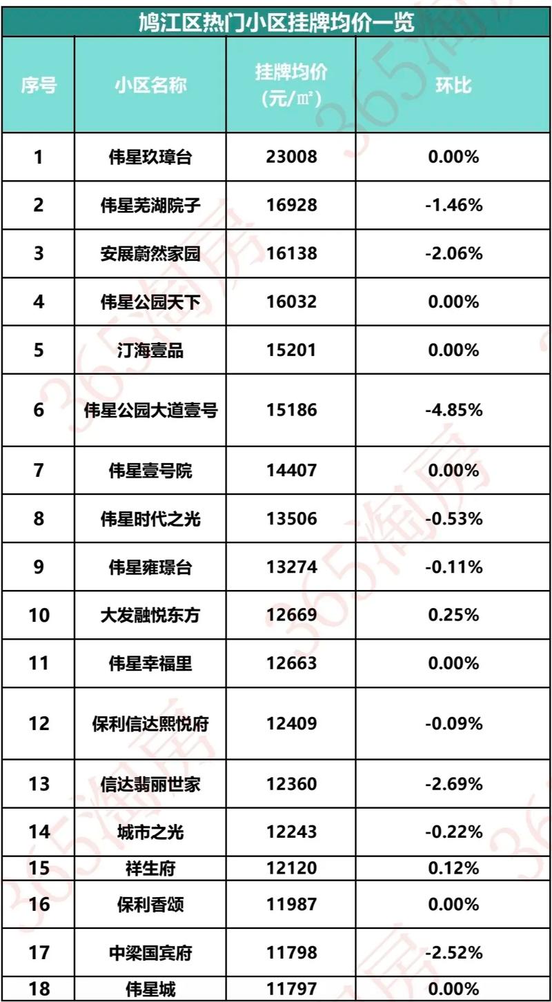芜湖市城市之光E区二手房价格