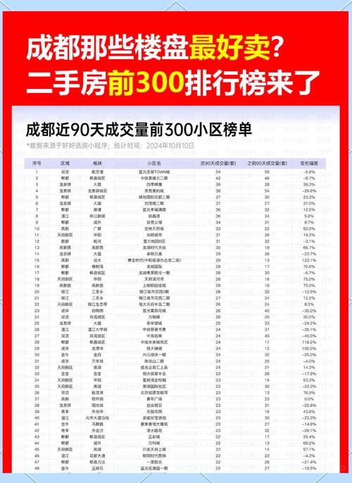 成都优地b区二手房价格是多少
