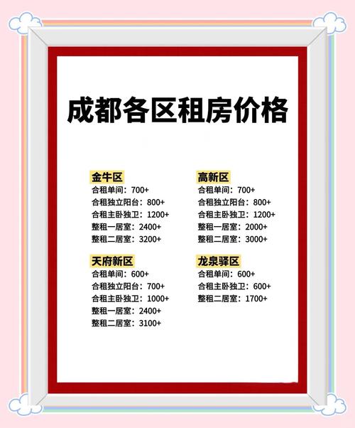 成都优地b区二手房价格是多少