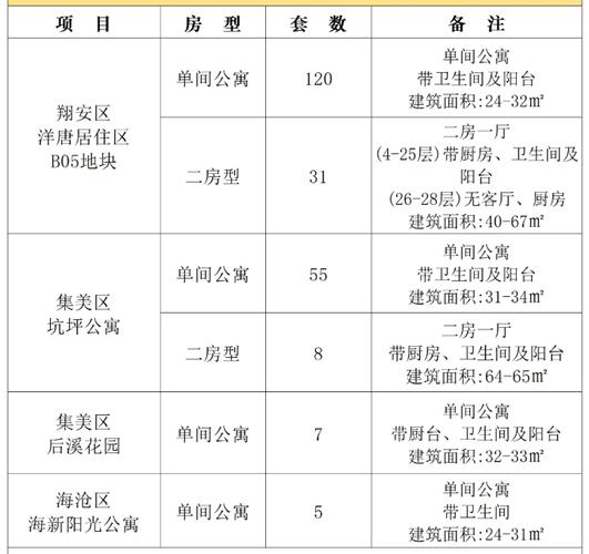 石林2025公租房信息