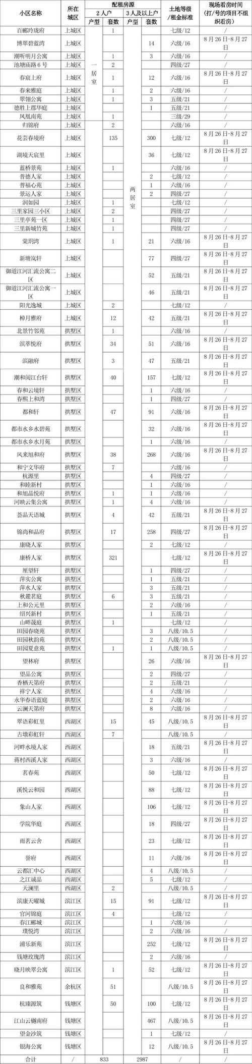 石林2025公租房信息