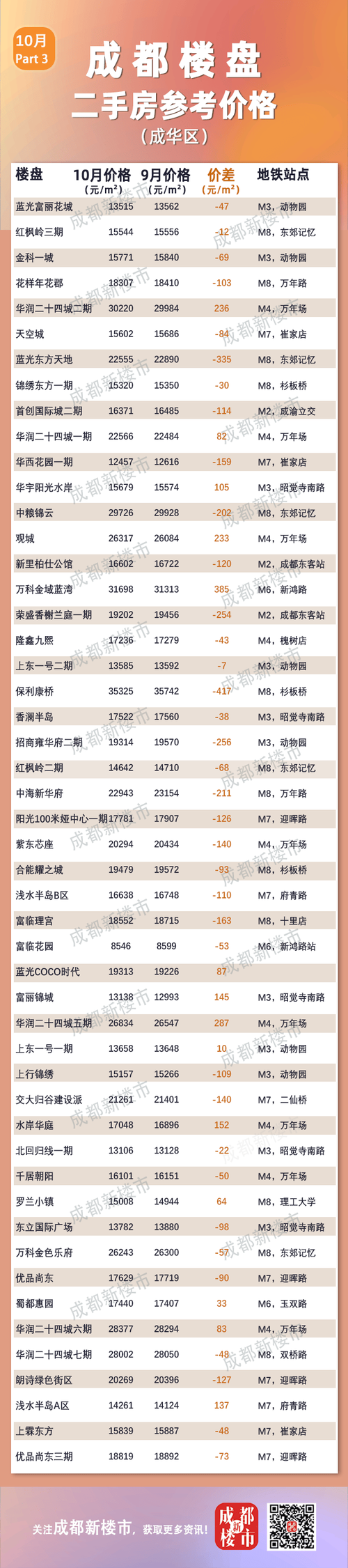 郑州西城花园二手房价格多少钱