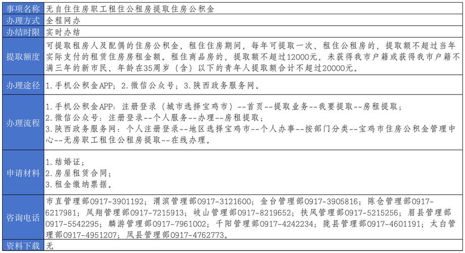 成都公积金租房信息查询