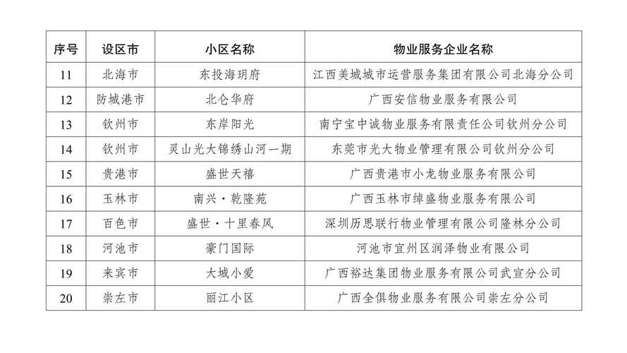蓝光sofa社区 邮编