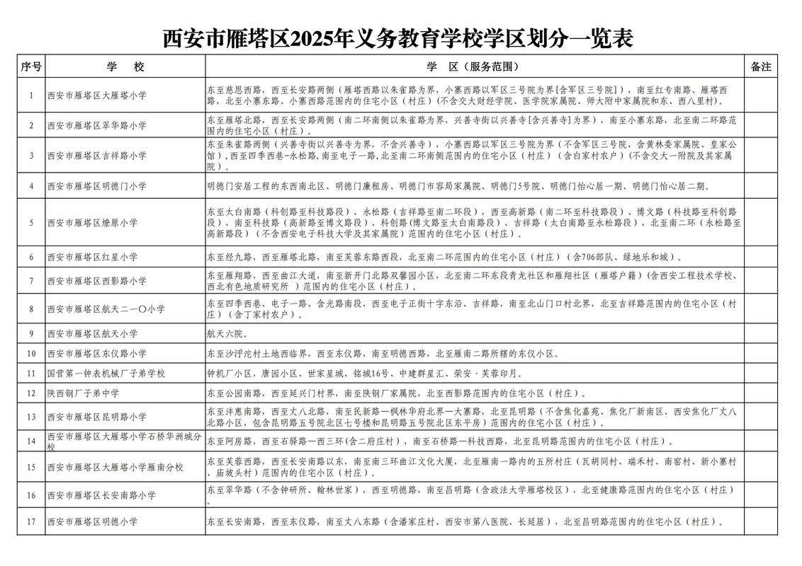 2025雁塔区社区改造