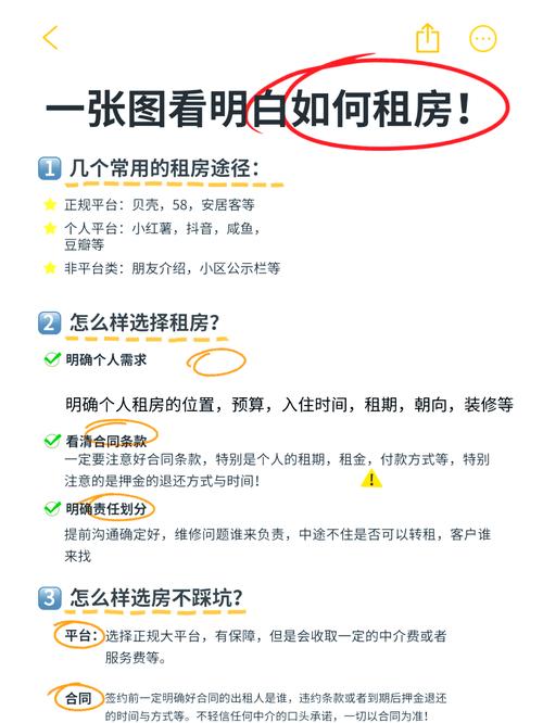 携程网如何发布租房信息