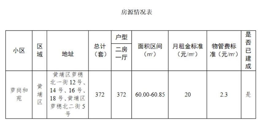2025肥西公租房信息
