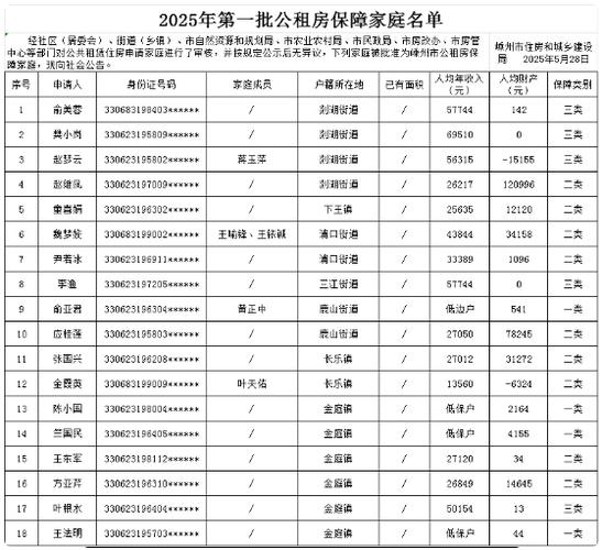 2025永寿新租房信息