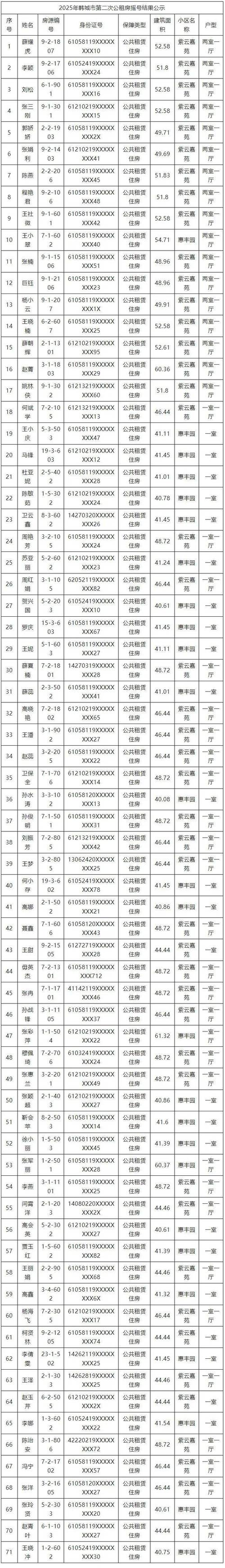 2025永清公租房信息