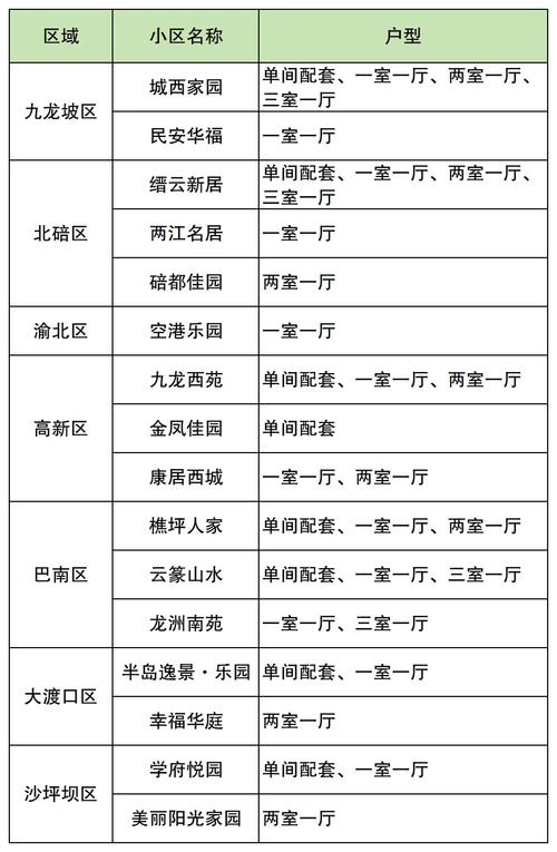 2025永清公租房信息