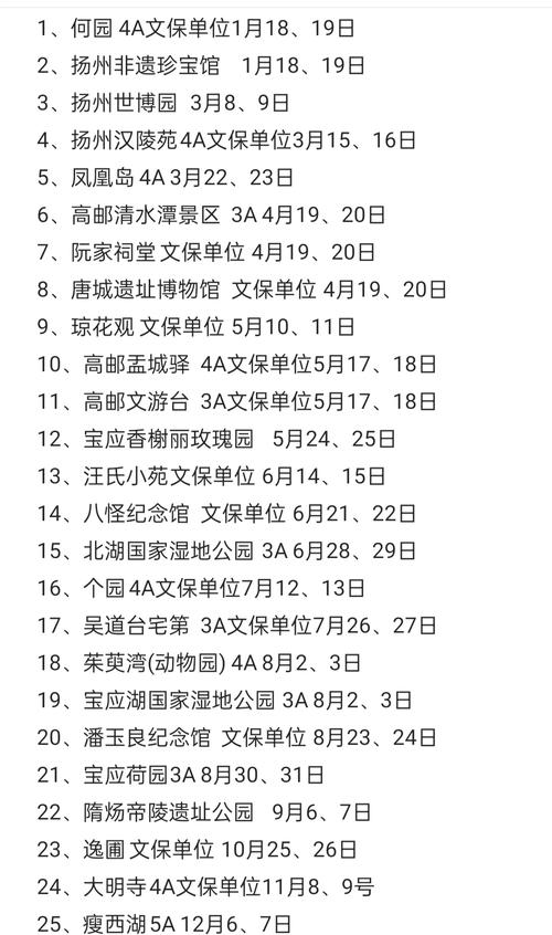 扬州 2025社区代码