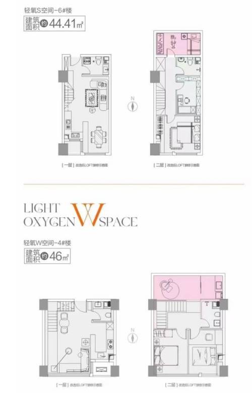 拱墅区loft户型二手房价格