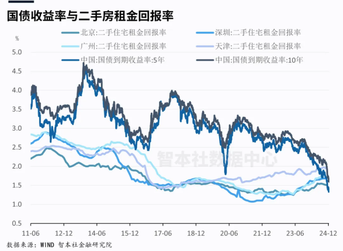 2025达州市二手房价格走势