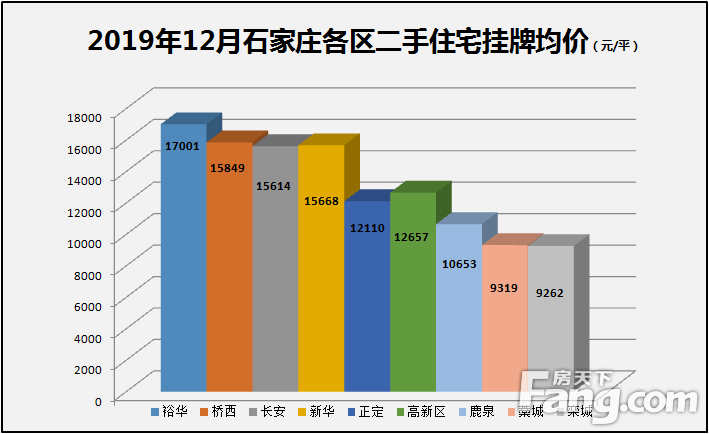 2o19年本溪市二手房价格