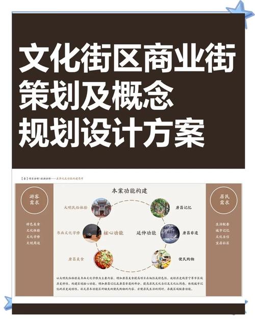 社区商业51015原则