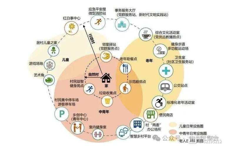 社区商业51015原则