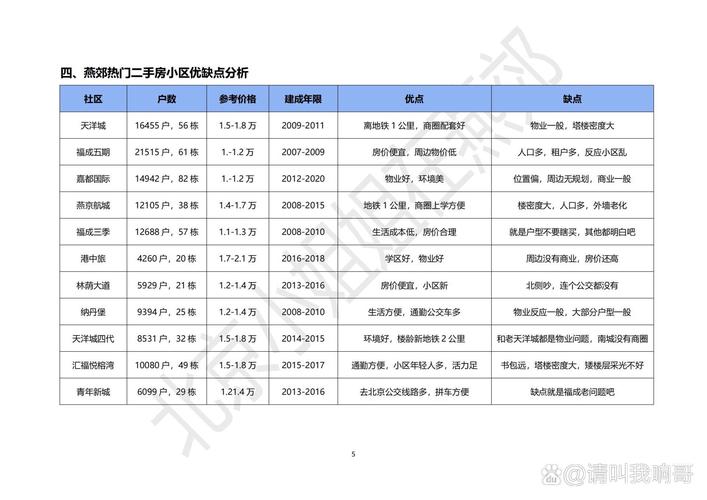 永通三期C区二手房价格多少