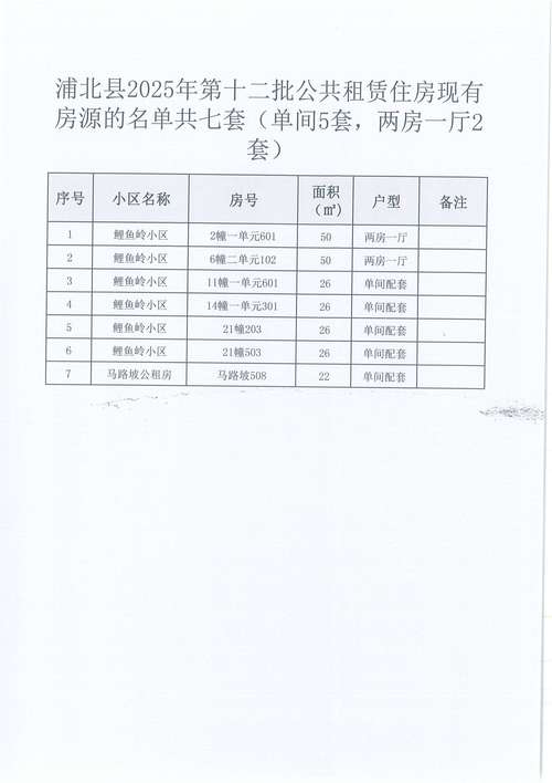 绿河谷2025租房信息