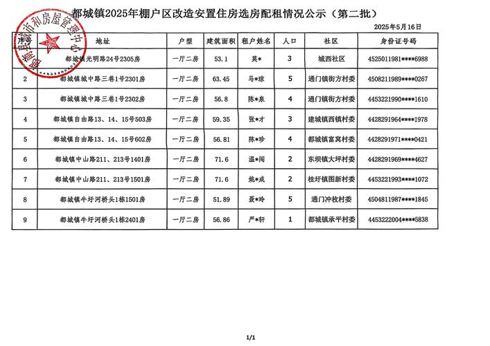 济宁2025公租房信息