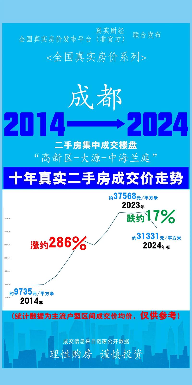 成都a区二手房价格是多少钱