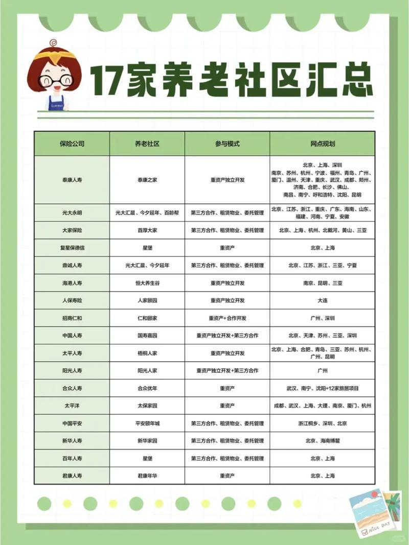 大型社区和小社区的区别