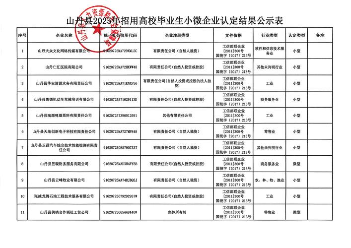 2025年山丹租房信息