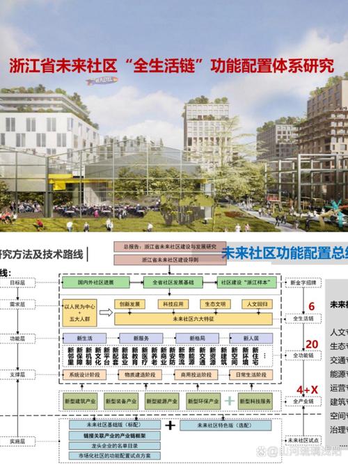 梧桐社区和未来社区合作